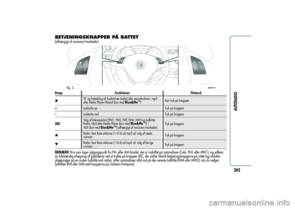 Alfa Romeo Giulietta 2013  Brugs- og vedligeholdelsesvejledning (in Danish) BETJENINGSKNAPPER PÅ RATTET(afhængigt af versioner/markeder)Knap Funktioner Tilstand
Til- og frakobling af AudioMute (radio) eller pausefunktion i mp3-
eller Media Player-tilstand (kun medBlue&Me
