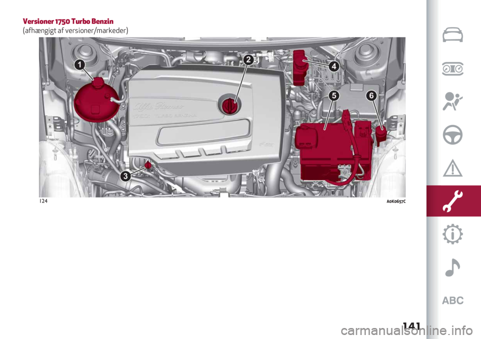 Alfa Romeo Giulietta 2021  Brugs- og vedligeholdelsesvejledning (in Danish) ���
6GBFCHDGB Yk\‘ (@BeH &GDcCD
T/0=?$*"*+ /0 1’(%".$’(V4/(&’)’(U
!"$@Z!Z^[_Y 