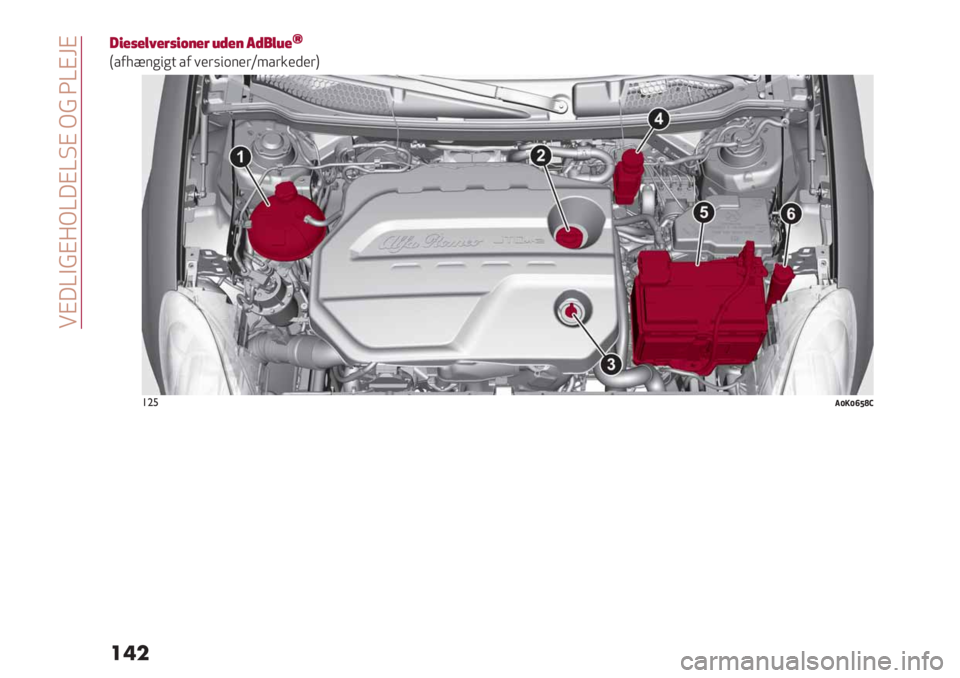 Alfa Romeo Giulietta 2021  Brugs- og vedligeholdelsesvejledning (in Danish)  !H6[B>H:L[6H[@H L> ^[HaH
���
1CGFGMdGBFCHDGB @UGD #U&M@Gh
T/0=?$*"*+ /0 1’(%".$’(V4/(&’)’(U
!"%@Z!Z^[cY 