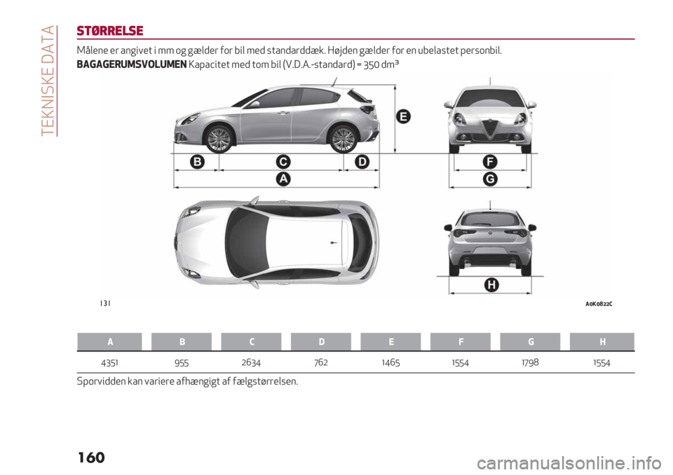 Alfa Romeo Giulietta 2021  Brugs- og vedligeholdelsesvejledning (in Danish)  YHQIB@QH 62Y2
��
�
!(5--’$!’
R<,’$’ ’( /$*"1’+ " 44 .* *?,)’( 0.( 7", 4’) %+/$)/())?&5 :#9)’$ *?,)’( 0.( ’$ 87’,/%+’+ A’(%.$7",5
*@8@8B+GA/C16GAB-Q/A/C&#