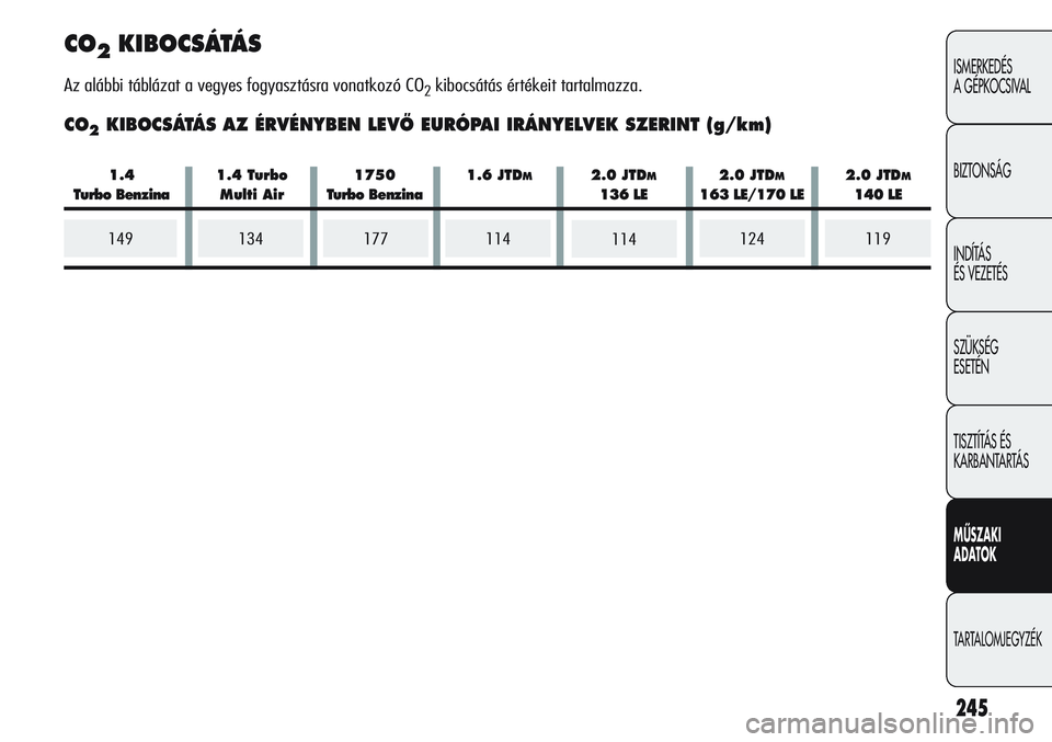 Alfa Romeo Giulietta 2012 Kezelési és karbantartási útmutató (in Hungarian) 245
ISMERKEDÉS
A GÉPKOCSIVAL
BIZTONSÁG
INDÍTÁS
ÉS VEZETÉS
SZÜKSÉG
ESETÉN
TISZTÍTÁS ÉS
KARBANTARTÁS
MŰSZAKI
ADATOK
TARTALOMJEGYZÉK
CO2KIBOCSÁTÁS
Az alábbi táblázat a vegyes fogyasz Alfa Romeo Giulietta 2012 Kezelési és karbantartási útmutató (in Hungarian) 245
ISMERKEDÉS
A GÉPKOCSIVAL
BIZTONSÁG
INDÍTÁS
ÉS VEZETÉS
SZÜKSÉG
ESETÉN
TISZTÍTÁS ÉS
KARBANTARTÁS
MŰSZAKI
ADATOK
TARTALOMJEGYZÉK
CO2KIBOCSÁTÁS
Az alábbi táblázat a vegyes fogyasz