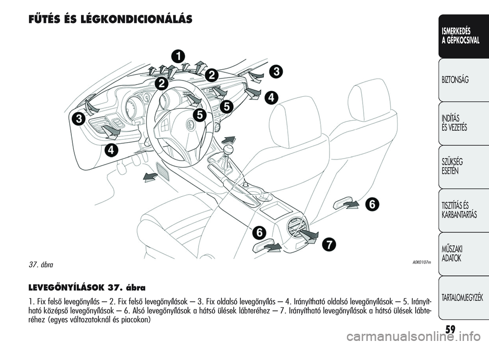 Alfa Romeo Giulietta 2012  Kezelési és karbantartási útmutató (in Hungarian) ISMERKEDÉS
A GÉPKOCSIVAL
BIZTONSÁG
INDÍTÁS 
ÉS VEZETÉS
SZÜKSÉG 
ESETÉN
TISZTÍTÁS ÉS 
KARBANTARTÁS
MÙSZAKI 
ADATOK
TARTALOMJEGYZÉK
59
LEVEGÃNYÍLÁSOK 37. ábra
1. Fix felső levegőny