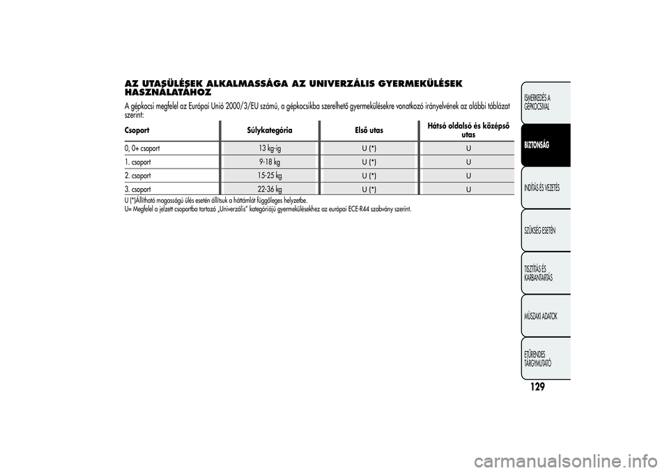 Alfa Romeo Giulietta 2013  Kezelési és karbantartási útmutató (in Hungarian) AZ UTASÜLÉSEK ALKALMASSÁGA AZ UNIVERZÁLIS GYERMEKÜLÉSEK
HASZNÁLATÁHOZA gépkocsi megfelel az Európai Unió 2000/3/EU számú, a gépkocsikba szerelhető gyermekülésekre vonatkozó irányelv