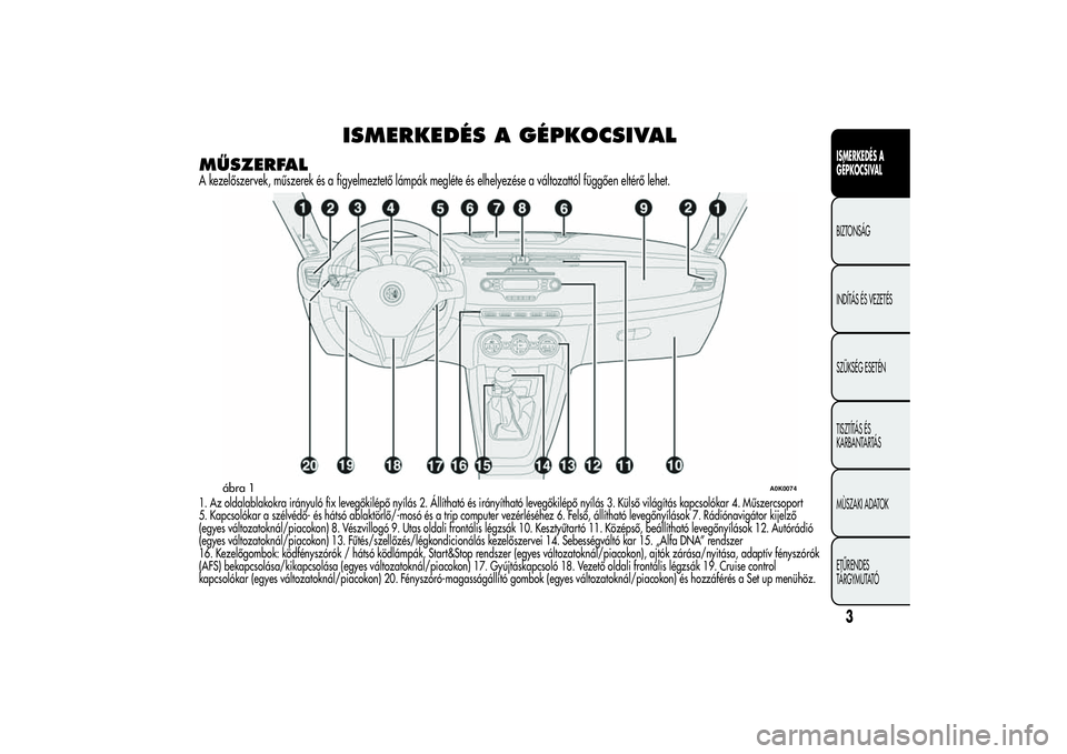 Alfa Romeo Giulietta 2013  Kezelési és karbantartási útmutató (in Hungarian) ISMERKEDÉS A GÉPKOCSIVAL
MŰSZERFALA kezelőszervek, műszerek és a figyelmeztető lámpák megléte és elhelyezése a változattól függően eltérő lehet.1. Az oldalablakokra irányuló fix le
