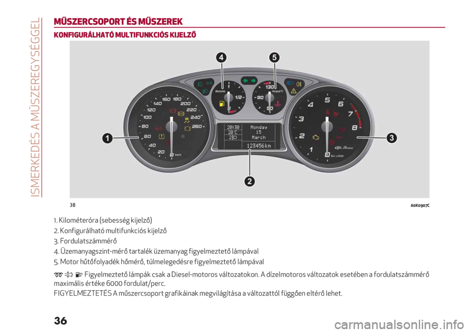 Alfa Romeo Giulietta 2021  Kezelési és karbantartási útmutató (in Hungarian)  cbW>4!>kab 0 W¢b‘>4>F_baFF>d
��

1<+."7;+(:(7$ %+ 1<+."7"-
-(&!/9275#4*$3 12#$/!2&-;/3+ -/A"#.@
#(3gIgoglf
l= !91-56:*?E?3 P#*D*##6. (9&*1$HS
T= !-%29.B?<1,3:E 5B1:92B%(89E# (9&*1