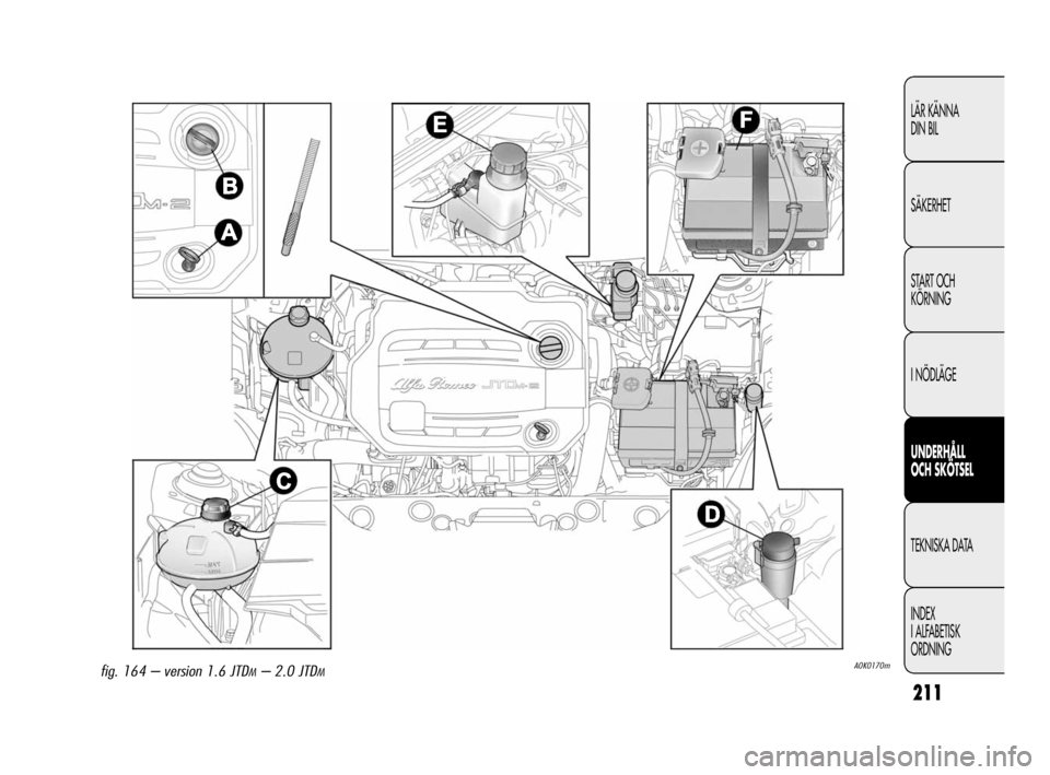 Alfa Romeo Giulietta 2011 Drift- och underhållshandbok (in Swedish) 211
LÄR KÄNNA
DIN BIL
SÄKERHET
START OCH
KÖRNING
I NÖDLÄGE
UNDERHÅLL
OCH SKÖTSEL
TEKNISKA DATA
INDEX
I ALFABETISK
ORDNING
A0K0170mfig. 164 – version 1.6 JTDM– 2.0 JTDM
199-224 Alfa Giuli Alfa Romeo Giulietta 2011 Drift- och underhållshandbok (in Swedish) 211
LÄR KÄNNA
DIN BIL
SÄKERHET
START OCH
KÖRNING
I NÖDLÄGE
UNDERHÅLL
OCH SKÖTSEL
TEKNISKA DATA
INDEX
I ALFABETISK
ORDNING
A0K0170mfig. 164 – version 1.6 JTDM– 2.0 JTDM
199-224 Alfa Giuli