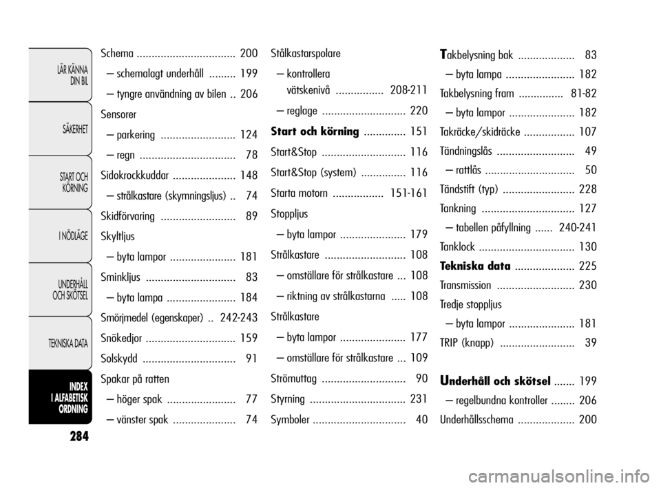 Alfa Romeo Giulietta 2011  Drift- och underhållshandbok (in Swedish) 284
LÄR KÄNNA 
DIN BIL
SÄKERHET
START OCH
KÖRNING
I NÖDLÄGE
UNDERHÅLL 
OCH SKÖTSEL
TEKNISKA DATA
INDEX
I ALFABETISK
ORDNING
Schema ................................. 200
– schemalagt underhå
