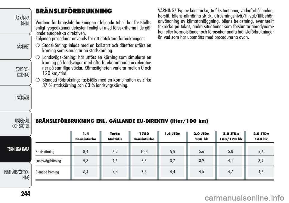 Alfa Romeo Giulietta 2012 Drift- och underhållshandbok (in Swedish) 5,6
3,9
4,55,8
4,1
4,75,5
3,7
4,47,8
4,6
5,88,4
5,3
6,4
244
LÄR KÄNNA
DIN BIL
SÄKERHET
START OCH
KÖRNING
I NÖDLÄGE
UNDERHÅLL
OCH SKÖTSEL
TEKNISKADATA
INNEHÅLLSFÖRTECK-
NING
BRÄNSLEFÖRBRUKN Alfa Romeo Giulietta 2012 Drift- och underhållshandbok (in Swedish) 5,6
3,9
4,55,8
4,1
4,75,5
3,7
4,47,8
4,6
5,88,4
5,3
6,4
244
LÄR KÄNNA
DIN BIL
SÄKERHET
START OCH
KÖRNING
I NÖDLÄGE
UNDERHÅLL
OCH SKÖTSEL
TEKNISKADATA
INNEHÅLLSFÖRTECK-
NING
BRÄNSLEFÖRBRUKN