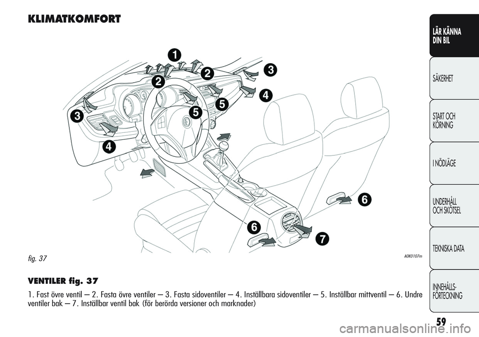 Alfa Romeo Giulietta 2012  Drift- och underhållshandbok (in Swedish) 59
LÄR KÄNNA 
DIN BIL
SÄKERHET
START OCH 
KÖRNING
I NÖDLÄGE
UNDERHÅLL
OCH SKÖTSEL
TEKNISKA DATA
INNEHÅLLS-
FÖRTECKNING
VENTILER fig. 37
1. Fast övre ventil – 2. Fasta övre ventiler – 3