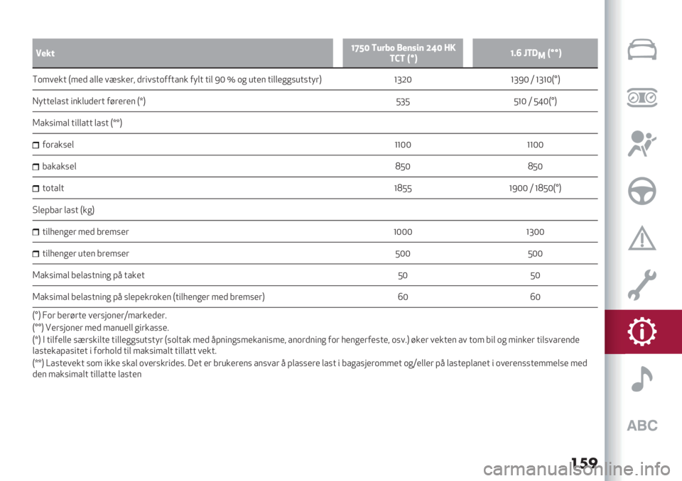 Alfa Romeo Giulietta 2021  Drift- og vedlikeholdshåndbok (in Norwegian) ��	�
d
1%&=[]YX 6’$G< 8%(9:( _ZX E!
6V6 SrU[N\ C62
@SrrU
]*1.)+& F1), %(() .87+)$< ,$".7&*--&%4+ ->(& &"( IN x *# ’&)4 &"(()##7’&7&>$H ‘dLN ‘dIN V ‘d‘NFyH
:>&&)(%7& "4+