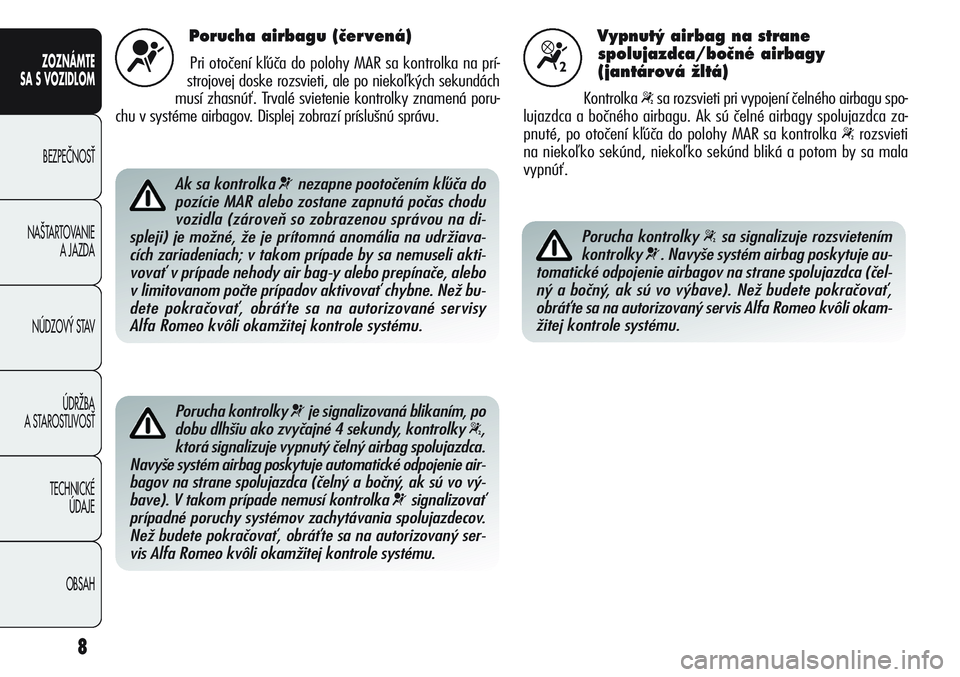 Alfa Romeo Giulietta 2012  Návod na použitie a údržbu (in Slovakian) 8
ZOZNÁMTE
SA S VOZIDLOM
BEZPEâNOSË
NA·TARTOVANIE 
A JAZDA
NÚDZOV¯ STAV
ÚDRÎBA 
A STAROSTLIVOSË
TECHNICKÉ 
ÚDAJE
OBSAH
Porucha airbagu (ãer vená) 
Pri otočení kľúča do polohy MAR sa 