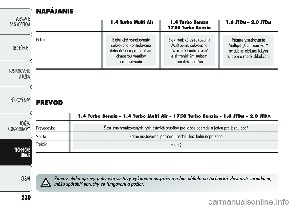 Alfa Romeo Giulietta 2012  Návod na použitie a údržbu (in Slovakian) Šesť synchronizovaných rýchlostných stupňov pre jazdu dopredu a jeden pre jazdu späť
Samo nastavovací pomocou pedálu bez behu naprázdno
Predný
230
ZOZNÁMTE
SA S VOZIDLOM
BEZPEČNOSŤ
NAŠ