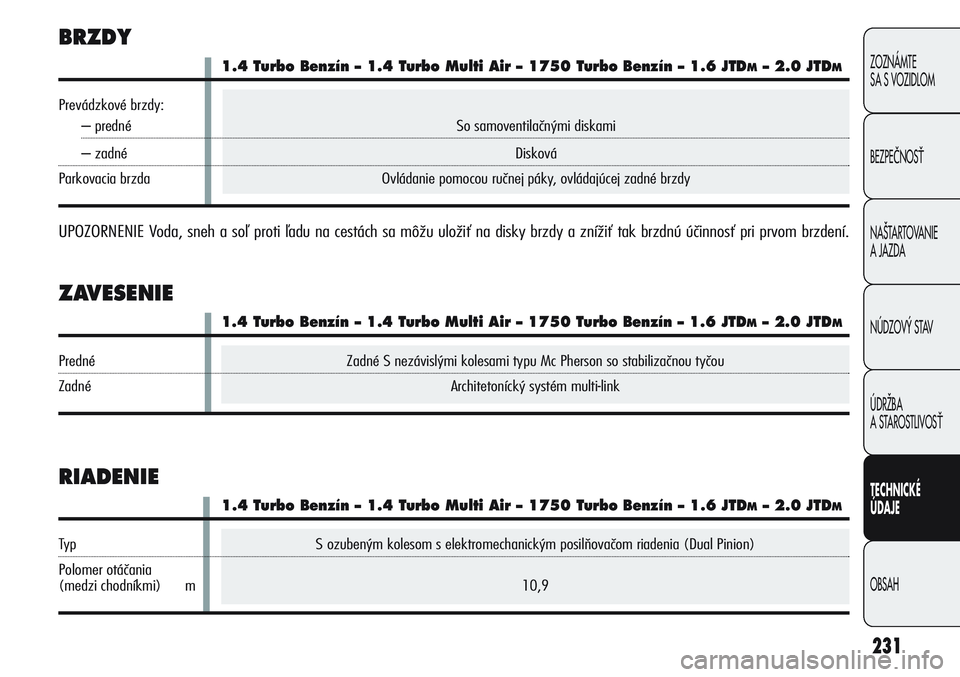 Alfa Romeo Giulietta 2012  Návod na použitie a údržbu (in Slovakian) S ozubeným kolesom s elektromechanickým posilňovačom riadenia (Dual Pinion)
10,9
231
Zadné S nezávislými kolesami typu Mc Pherson so stabilizačnou tyčou
Architetonícký systém multi-link
ZO
