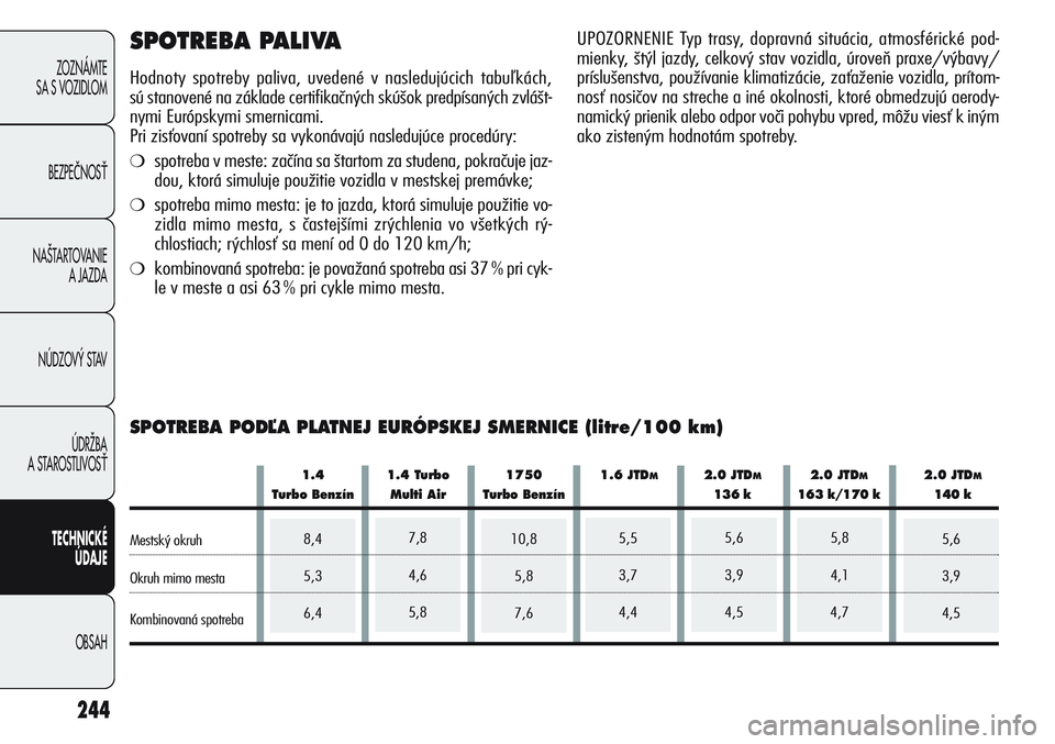 Alfa Romeo Giulietta 2012  Návod na použitie a údržbu (in Slovakian) 5,5
3,7
4,4
244
ZOZNÁMTE
SA S VOZIDLOM
BEZPEČNOSŤ
NAŠTARTOVANIE
A JAZDA
NÚDZOVÝ STAV
ÚDRŽBA
A STAROSTLIVOSŤ
TECHNICKÉ
ÚDAJE
OBSAH
SPOTREBA PALIVA
Hodnoty spotreby paliva, uvedené v nasledu