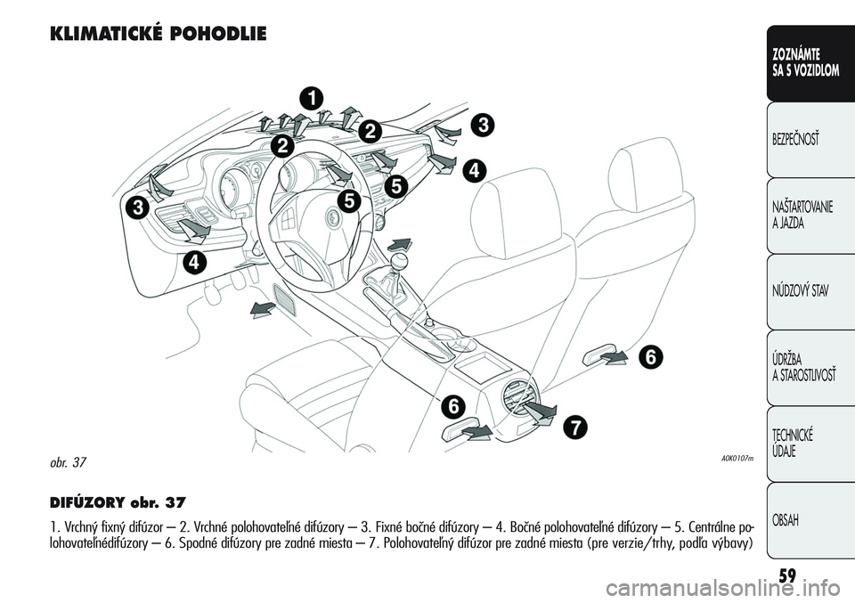 Alfa Romeo Giulietta 2011 Návod na použitie a údržbu (in Slovakian) 59
CONOSCENZA
DELLA
VETTURA
SICUREZZA
AVVIAMENTO
E GUIDA
IN EMERGENZA
MANUTENZIONE
E CURA
DATI TECNICI
INDICE
ZOZNÁMTE
SA S VOZIDLOM
BEZPEâNOSË
NA·TARTOVANIE
A JAZDA
NÚDZOV¯ STAV
ÚDRÎBA
A ST Alfa Romeo Giulietta 2011 Návod na použitie a údržbu (in Slovakian) 59
CONOSCENZA
DELLA
VETTURA
SICUREZZA
AVVIAMENTO
E GUIDA
IN EMERGENZA
MANUTENZIONE
E CURA
DATI TECNICI
INDICE
ZOZNÁMTE
SA S VOZIDLOM
BEZPEâNOSË
NA·TARTOVANIE
A JAZDA
NÚDZOV¯ STAV
ÚDRÎBA
A ST