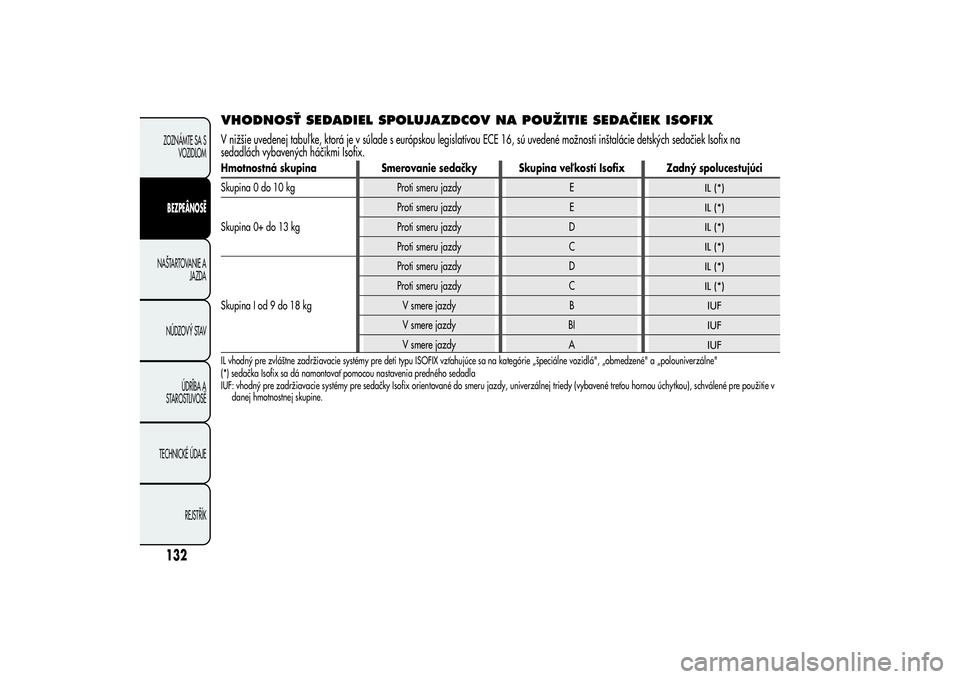 Alfa Romeo Giulietta 2013  Návod na použitie a údržbu (in Slovakian) VHODNOSŤ SEDADIEL SPOLUJAZDCOV NA POUŽITIE SEDAČIEK ISOFIXV nižšie uvedenej tabuľ ke, ktorá je v súlade s európskou legislatívou ECE 16, sú uvedené možnosti inštalácie detských sedači