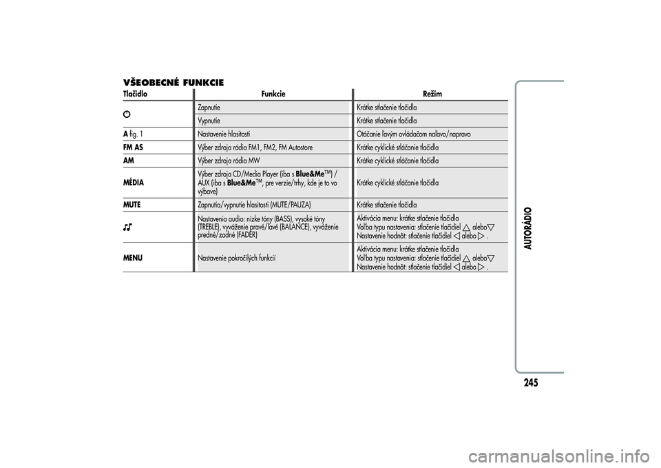 Alfa Romeo Giulietta 2013  Návod na použitie a údržbu (in Slovakian) VŠEOBECNÉ FUNKCIETlačidlo Funkcie Režim
Zapnutie Krátke stlačenie tlačidla
Vypnutie Krátke stlačenie tlačidla
Afig. 1 Nastavenie hlasitosti Otáčanie ľavým ovládačom naľavo/napravo
FM 