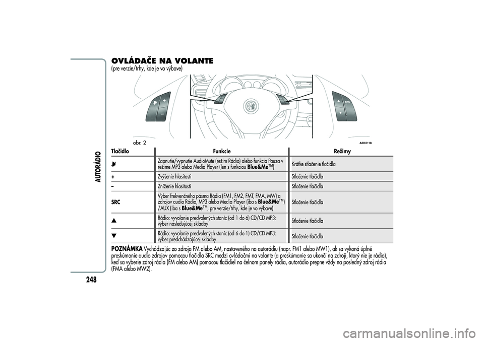 Alfa Romeo Giulietta 2013  Návod na použitie a údržbu (in Slovakian) OVLÁDAČE NA VOLANTE(pre verzie/trhy, kde je vo výbave)Tlačidlo Funkcie Režimy
Zapnutie/vypnutie AudioMute (režim Rádio) alebo funkcia Pauza v
režime MP3 alebo Media Player (len s funkciouBlue&