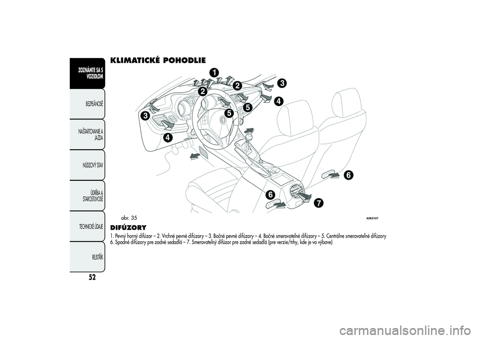 Alfa Romeo Giulietta 2013  Návod na použitie a údržbu (in Slovakian) KLIMATICKÉ POHODLIEDIFÚZORY1. Pevný horný difúzor – 2. Vrchné pevné difúzory – 3. Bočné pevné difúzory – 4. Bočné smerovateľné difúzory – 5. Centrálne smerovateľné difúzor
