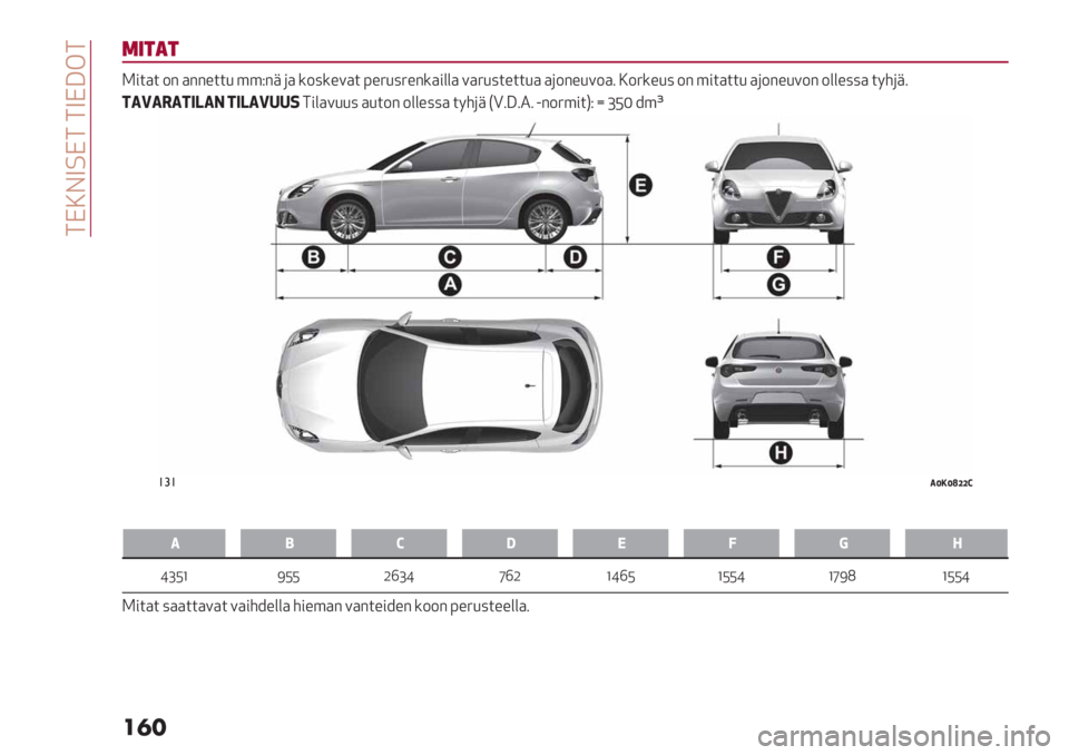 Alfa Romeo Giulietta 2021  Käyttö- ja huolto-ohjekirja (in in Finnish)  :J?FW=J: :WJZ!:
��
�
(+’)’
N#$)$ -" )""%$$/ ’’C"+ () *-7*%.)$ >%6/76%"*)#&&) .)6/7$%$$/) )(-"%/.-)4 ?-6*%/7 -" ’#$)$$/ )(-"%/.-" -&&%77) $85(+4
-.B.@.-