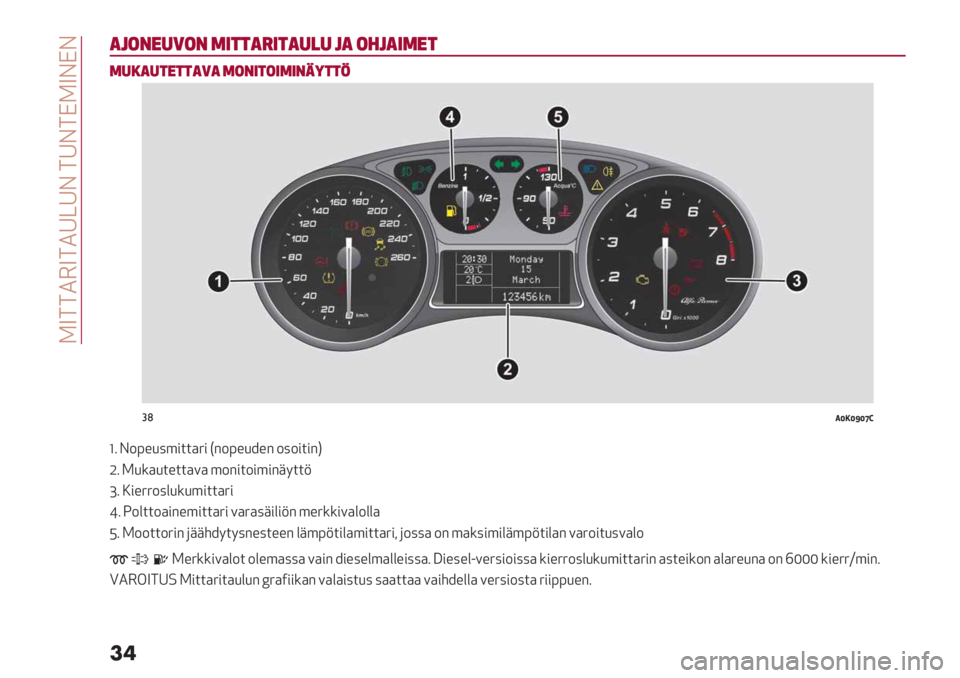 Alfa Romeo Giulietta 2021  Käyttö- ja huolto-ohjekirja (in in Finnish)  NW::02W:0V@VF :VF:JNWFJF
��
),&/#"3&/ (+’’).+’)"!" ,) &$,)+(#’
("-)"’#’’)3) (&/+’&+(+/01’’5
#(.TAT\TYS
[4 F->%/7’#$$)6# E"->%/9%" -7-#$#"G
K4 N