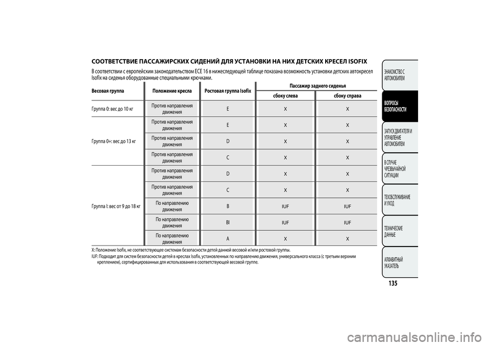 Alfa Romeo Giulietta 2013  Руководство по эксплуатации и техобслуживанию (in Russian) СООТВЕТСТВИЕ ПАССАЖИРСКИХ СИДЕНИЙ ДЛЯ УСТАНОВКИ НА НИХ ДЕТСКИХ КРЕСЕЛ ISOFIXВ соответствии с европейским зако�