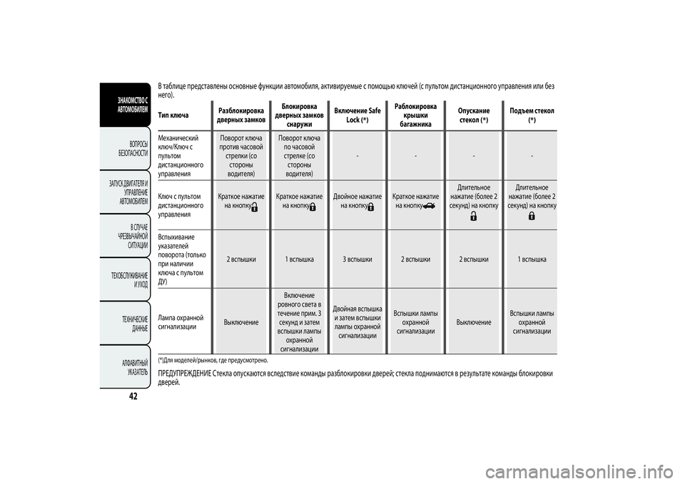 Alfa Romeo Giulietta 2013  Руководство по эксплуатации и техобслуживанию (in Russian) В таблице представлены основные функции автомобиля, активируемые с помощью ключей (с пультом дистанционного