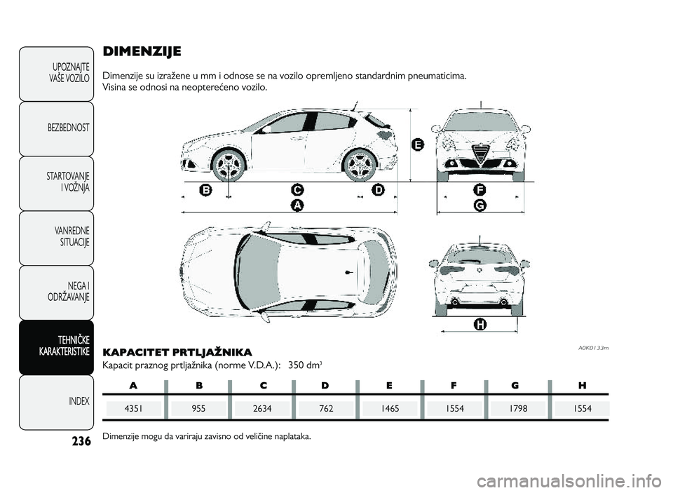 Alfa Romeo Giulietta 2013  Knjižica za upotrebu i održavanje (in Serbian) ABCD EFG H
236
UPOZNAJTE
VAPE VOZILO
BEZBEDNOST
STARTOVANJE I VOQNJA
VANREDNE  SITUACIJE
NEGA I
ODRQAVANJE
TEH N IT KE
K A RA KTER IS T IK E
INDEX
D IM EN ZIJ E
DimenIije su iIraSene u mm i odnose se 