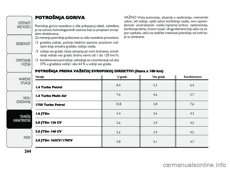 Alfa Romeo Giulietta 2013  Knjižica za upotrebu i održavanje (in Serbian) 2\f\f
UPOZNAJTE
VAPE VOZILO
BEZBEDNOST
STARTOVANJE I VOQNJA
VANREDNE  SITUACIJE
NEGA I
ODRQAVANJE
TEH N IT KE
K A RA KTER IS T IK E
INDEX
P O TRO ŠN JA  G O RIV A  
PotroRnja goriva navedena u niSe p