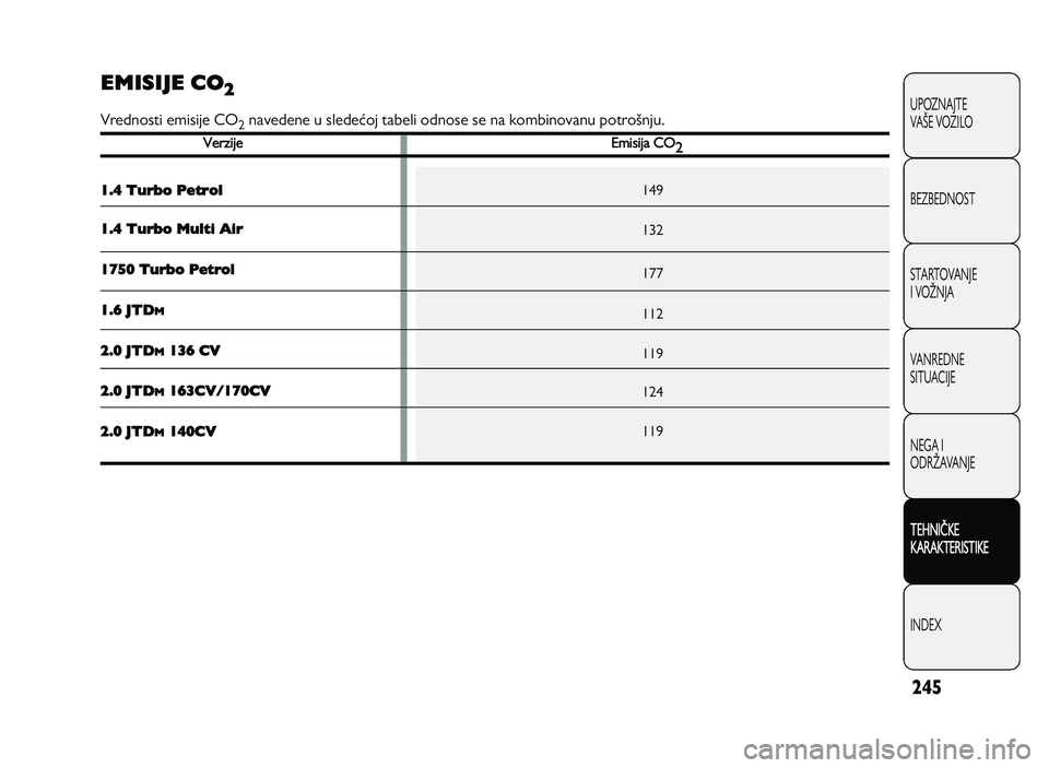 Alfa Romeo Giulietta 2013  Knjižica za upotrebu i održavanje (in Serbian) 2\f5
UPOZNAJTE
VAPE VOZILO
BEZBEDNOST
STARTOVANJE
I VOQNJA
VANREDNE 
SITUACIJE
NEGA I
ODRQAVANJE
T EH N IT KE
K A RA KTER IS T IK E
INDEX
E M IS IJE  C O2
Vrednosti emisije CO2navedene u sledeUoj tabe