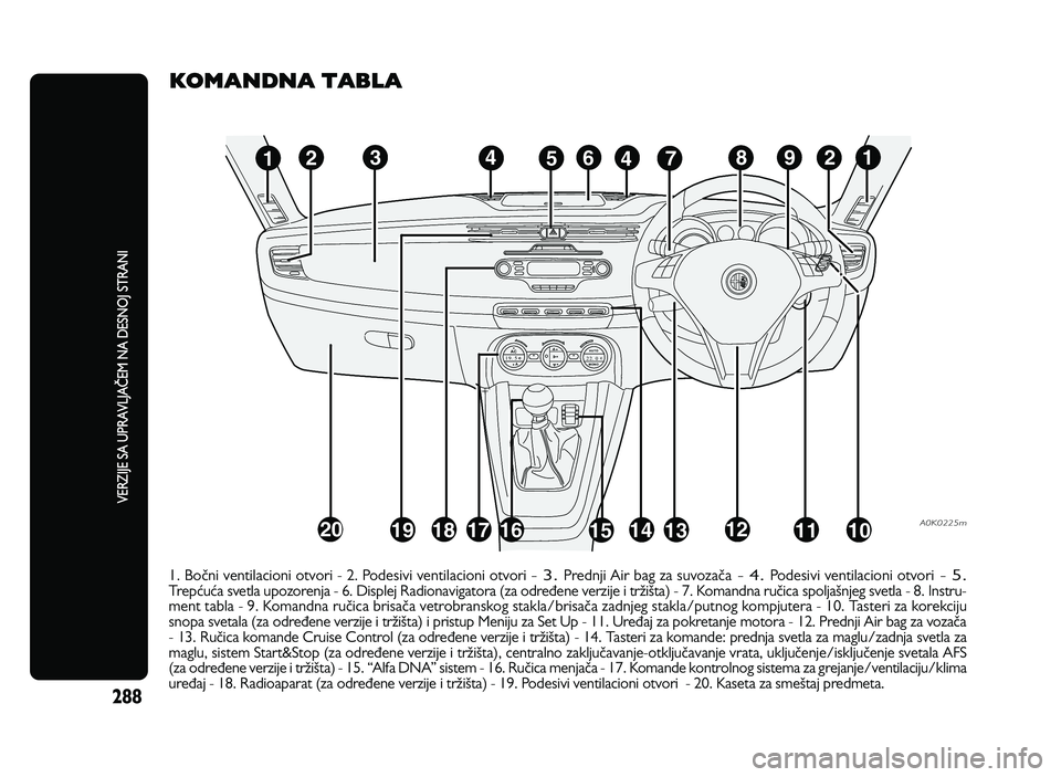 Alfa Romeo Giulietta 2013  Knjižica za upotrebu i održavanje (in Serbian) KO M AN DN A T A \fLA
1\b BoQni ventilacioni otvori - \f\b Podesivi ventilacioni otvori - 3\b Prednji Air bag za suvozaQa- 4\b Podesivi ventilacioni otvori- 5\bTrepPuPa svetla upozorenja - 6\b Displej