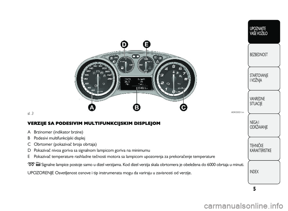 Alfa Romeo Giulietta 2012  Knjižica za upotrebu i održavanje (in Serbian) 5
UPOZNAJTE
VAXE VOZILO
BEZ BED N O ST
ST A RT O VA N JE
I  V O YN JA
V A N RED N E 
SIT U AC IJE
N EG A I
O DRY AVA N JE
T EH N I] KE
KA RA KTER IS T IK E
IN DEX
VERZIJE SA PODESIVIM MULTIFUNKCIJSKIM