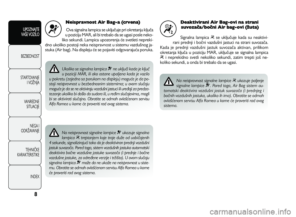 Alfa Romeo Giulietta 2013  Knjižica za upotrebu i održavanje (in Serbian) 8
UPOZNAJTE
VAXE VOZILO
BEZ BED N O ST
ST A RT O VA N JE
I   V O YN JA
V A N RED N E 
SIT U AC IJE
N EG A I
O DRY AVA N JE
T EH N I] KE
KA RA KTER IS T IK E
IN DEX
Neispravnost Air Bag-a (crvena) 
O v