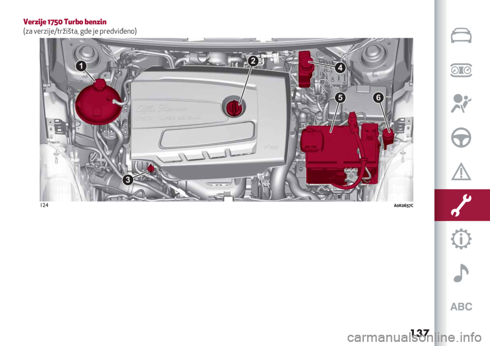 Alfa Romeo Giulietta 2021  Knjižica za upotrebu i održavanje (in Serbian) ���
$J@C=GJ esgl ,?@‘B ‘JAC=A
I)& +"1)%-"U$1B%/$&A <>" -" 71">+%V"9(K
!"$1[@[_\‘Y 
