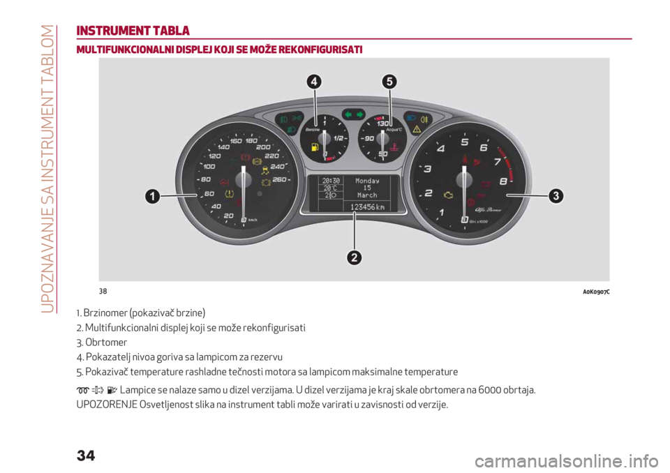 Alfa Romeo Giulietta 2021  Knjižica za upotrebu i održavanje (in Serbian)  @D6SJ2;2JXN F2 WJFT4@RNJT T2[Z6R
��
+’1,)-3%’, ,#"2#
3-2,+:-’.6+!’#2’+ 4+1(2%0 .!0+ 1% 3!5% )%.!’:+7-)+1#,+
#(1[@[c[‘Y
_5 [1)%9(’"1 I7(:&)%+&8 01)%9"K
O5 R.,$%3.9:?%(9&,