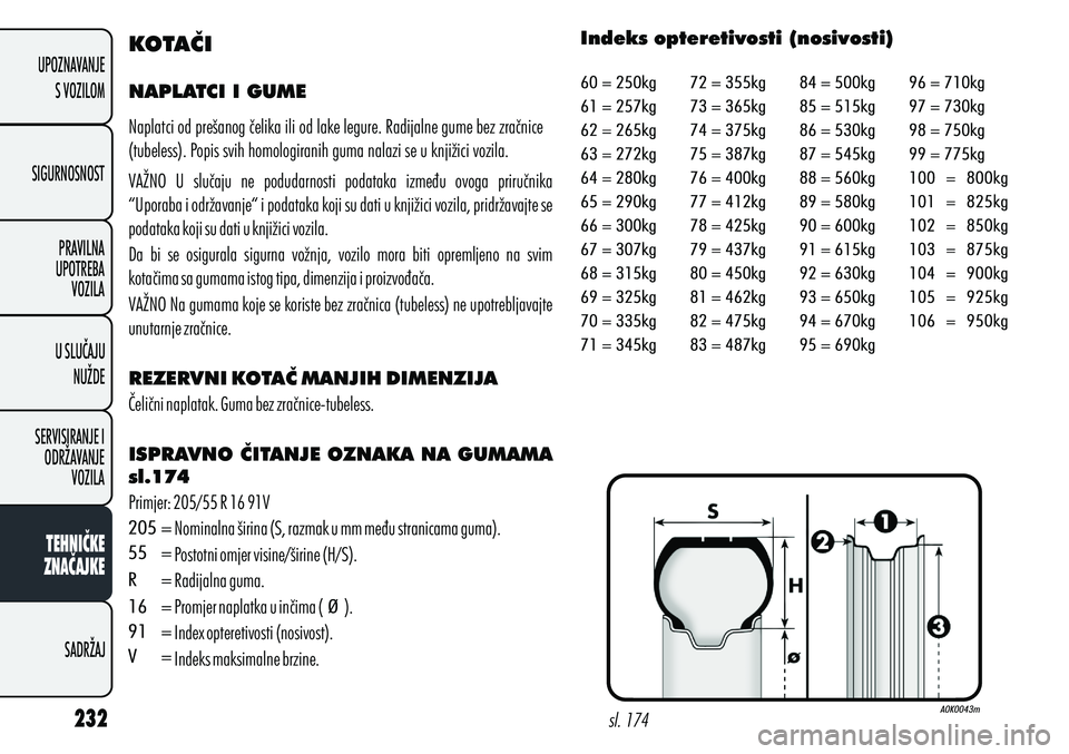 Alfa Romeo Giulietta 2012 Knjižica s uputama za uporabu i održavanje (in Croatian) KOTAČI
NAPLATCI I GUME
REZERVNI KOTAČ MANJIH DIMENZIJA
ISPRAVNO ČITANJE OZNAKA NA GUMAMA
sl.174
Nominalna širina (S, razmak u mm među stranicama guma).
Postotni omjer visine/širine (H/S).
Rad Alfa Romeo Giulietta 2012 Knjižica s uputama za uporabu i održavanje (in Croatian) KOTAČI
NAPLATCI I GUME
REZERVNI KOTAČ MANJIH DIMENZIJA
ISPRAVNO ČITANJE OZNAKA NA GUMAMA
sl.174
Nominalna širina (S, razmak u mm među stranicama guma).
Postotni omjer visine/širine (H/S).
Rad