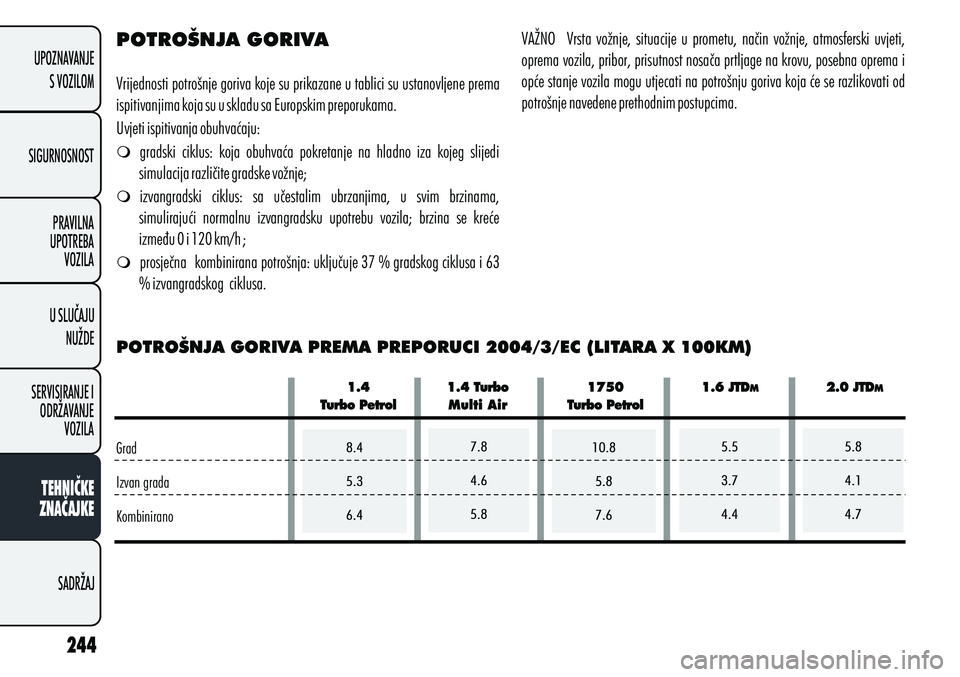 Alfa Romeo Giulietta 2012  Knjižica s uputama za uporabu i održavanje (in Croatian) POTROŠNJA GORIVA
m
gradski  ciklus:  koja  obuhvaća  pokretanje  na  hladno  iza  kojeg  slijedi 
simulacija različite gradske vožnje;
m izvangradski  ciklus:  sa  učestalim  ubrzanjima,  u  svim