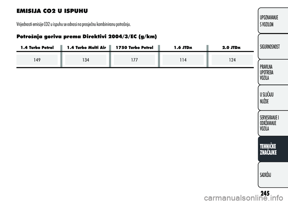 Alfa Romeo Giulietta 2012  Knjižica s uputama za uporabu i održavanje (in Croatian) EMISIJA CO2 U ISPUHU
Potrošnja goriva prema Direktivi 2004/3/EC (g/km)
Vrijednosti emisije CO2 u ispuhu se odnosi na prosječnu kombiniranu potrošnju.UPOZNAVANJE
S VOZILOM
SIGURNOSNOST
PRAVILNA
UPOT