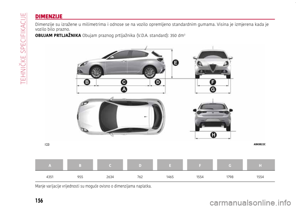 Alfa Romeo Giulietta 2021 Knjižica s uputama za uporabu i održavanje (in Croatian) 123A0K0822C
156
TECHNICAL SPECIFICATIONS
DIMENZIJE
Dimenzije su izražene u milimetrima i odnose se na vozilo opremljeno standardnim gumama. Visina je izmjerena kada je
vozilo bilo prazno.
OBUJAM PRT Alfa Romeo Giulietta 2021 Knjižica s uputama za uporabu i održavanje (in Croatian) 123A0K0822C
156
TECHNICAL SPECIFICATIONS
DIMENZIJE
Dimenzije su izražene u milimetrima i odnose se na vozilo opremljeno standardnim gumama. Visina je izmjerena kada je
vozilo bilo prazno.
OBUJAM PRT