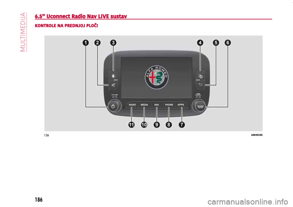 Alfa Romeo Giulietta 2021 Knjižica s uputama za uporabu i održavanje (in Croatian) 126A0K0928C
186
MULTIMEDIA
6.5” Uconnect Radio Nav LIVE sustav
KONTROLE NA PREDNJOJ PLOČI
186
MULTIMEDIJA Alfa Romeo Giulietta 2021 Knjižica s uputama za uporabu i održavanje (in Croatian) 126A0K0928C
186
MULTIMEDIA
6.5” Uconnect Radio Nav LIVE sustav
KONTROLE NA PREDNJOJ PLOČI
186
MULTIMEDIJA