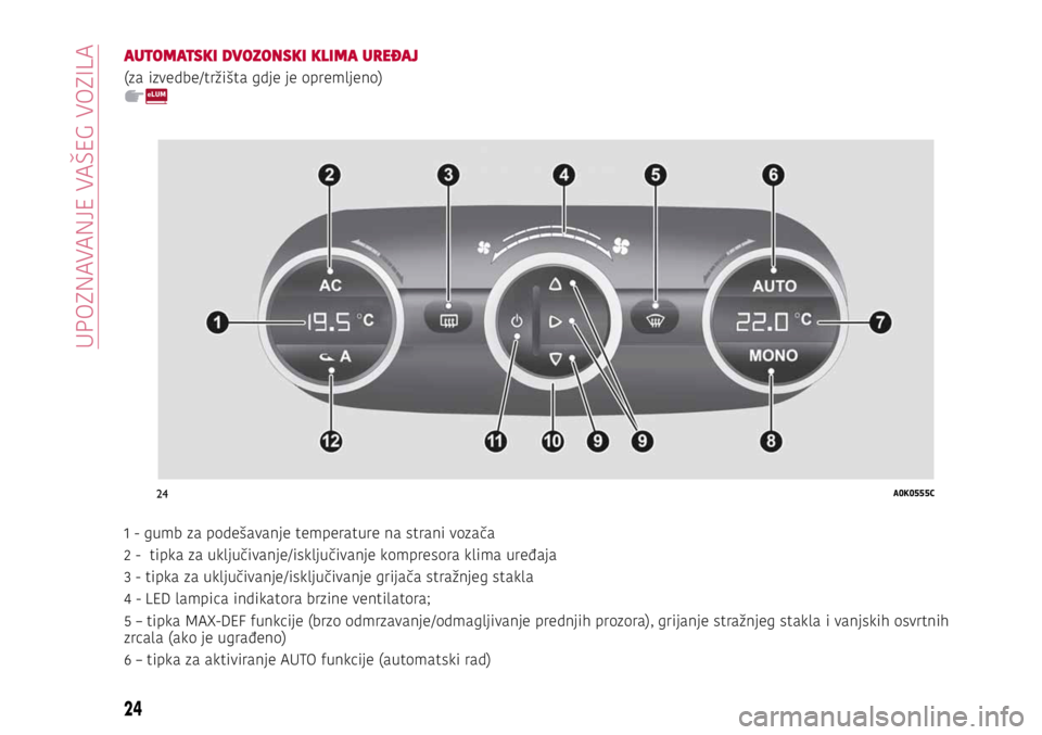 Alfa Romeo Giulietta 2021 Knjižica s uputama za uporabu i održavanje (in Croatian) 24A0K0555C
24
GETTING TO KNOW YOUR CAR
AUTOMATSKI DVOZONSKI KLIMA UREĐAJ
(za izvedbe/tržišta gdje je opremljeno)
1 - gumb za podešavanje temperature na strani vozača
2 - tipka za uključivanje/i Alfa Romeo Giulietta 2021 Knjižica s uputama za uporabu i održavanje (in Croatian) 24A0K0555C
24
GETTING TO KNOW YOUR CAR
AUTOMATSKI DVOZONSKI KLIMA UREĐAJ
(za izvedbe/tržišta gdje je opremljeno)
1 - gumb za podešavanje temperature na strani vozača
2 - tipka za uključivanje/i