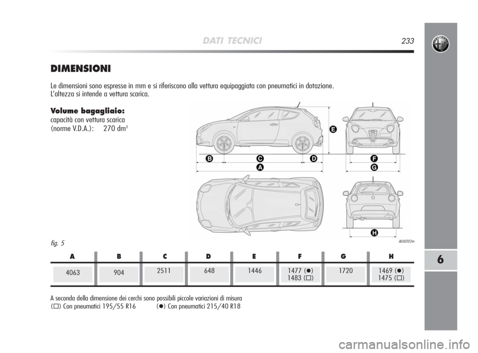 Alfa Romeo MiTo 2008  Libretto Uso Manutenzione (in Italian) DATI TECNICI233
6
fig. 5A0J0202m
DIMENSIONI
Le dimensioni sono espresse in mm e si riferiscono alla vettura equipaggiata con pneumatici in dotazione. 
L’altezza si intende a vettura scarica.
Volume 