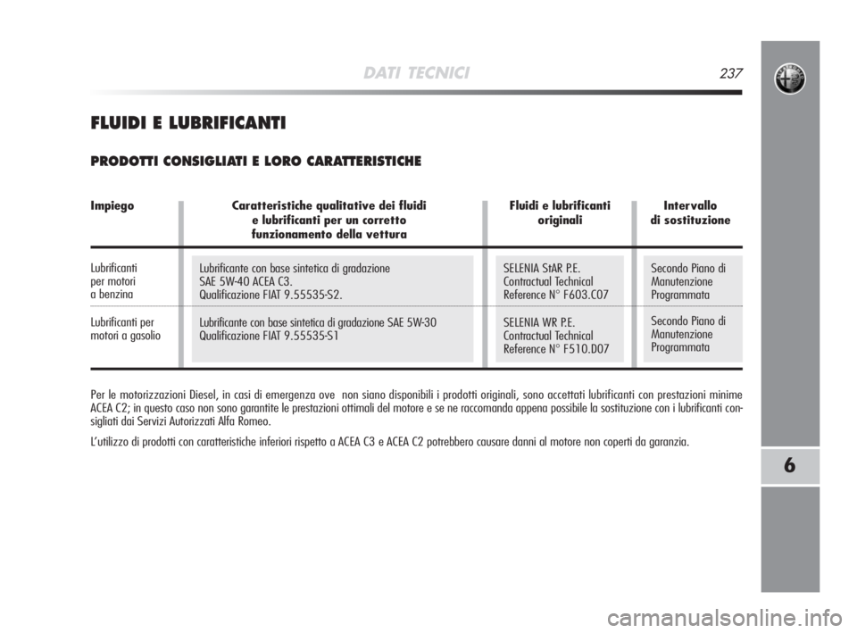 Alfa Romeo MiTo 2008  Libretto Uso Manutenzione (in Italian) DATI TECNICI237
6
Per le motorizzazioni Diesel, in casi di emergenza ove  non siano disponibili i prodotti originali, sono accettati lubrificanti con prestazioni minime
ACEA C2; in questo caso non son