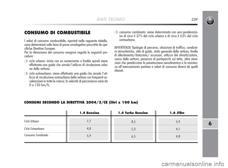 Alfa Romeo MiTo 2008  Libretto Uso Manutenzione (in Italian) DATI TECNICI239
6
CONSUMO DI COMBUSTIBILE
I valori di consumo combustibile, riportati nella seguente tabella,
sono determinati sulla base di prove omologative prescritte da spe-
cifiche Direttive Euro