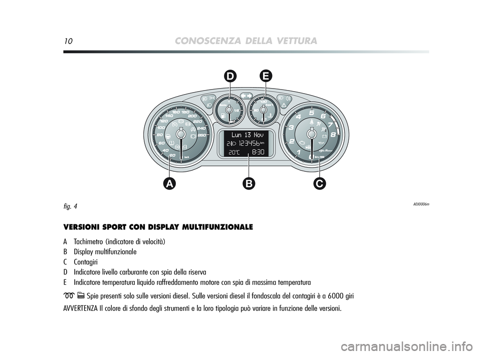Alfa Romeo MiTo 2009 Libretto Uso Manutenzione (in Italian) 10CONOSCENZA DELLA VETTURA
AC
DE
B
VERSIONI SPORT CON DISPLAY MULTIFUNZIONALE
A Tachimetro (indicatore di velocità)
B Display multifunzionale
C Contagiri
D Indicatore livello carburante con spia dell Alfa Romeo MiTo 2009 Libretto Uso Manutenzione (in Italian) 10CONOSCENZA DELLA VETTURA
AC
DE
B
VERSIONI SPORT CON DISPLAY MULTIFUNZIONALE
A Tachimetro (indicatore di velocità)
B Display multifunzionale
C Contagiri
D Indicatore livello carburante con spia dell