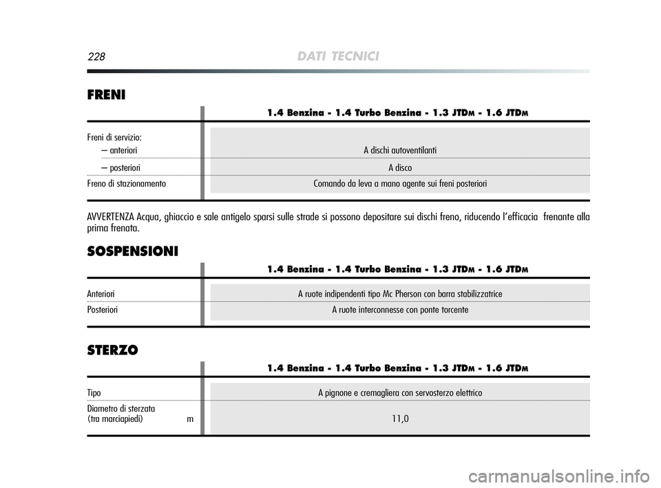 Alfa Romeo MiTo 2009  Libretto Uso Manutenzione (in Italian) 228DATI TECNICI
STERZO
A pignone e cremagliera con servosterzo elettrico
11,0
1.4 Benzina - 1.4 Turbo Benzina - 1.3 JTDM- 1.6 JTDM
Tipo
Diametro di sterzata
(tra marciapiedi) m
A ruote indipendenti ti