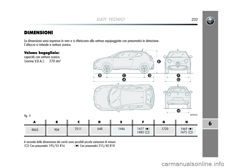 Alfa Romeo MiTo 2009  Libretto Uso Manutenzione (in Italian) DATI TECNICI233
6
fig. 5A0J0202m
DIMENSIONI
Le dimensioni sono espresse in mm e si riferiscono alla vettura equipaggiata con pneumatici in dotazione. 
L’altezza si intende a vettura scarica.
Volume 