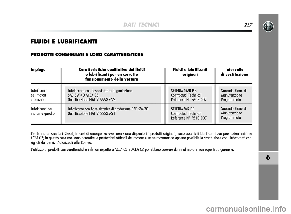 Alfa Romeo MiTo 2009  Libretto Uso Manutenzione (in Italian) DATI TECNICI237
6
Per le motorizzazioni Diesel, in casi di emergenza ove  non siano disponibili i prodotti originali, sono accettati lubrificanti con prestazioni minime
ACEA C2; in questo caso non son