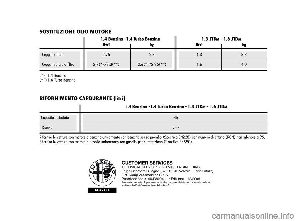 Alfa Romeo MiTo 2009  Libretto Uso Manutenzione (in Italian) CUSTOMER SERVICESTECHNICAL SERVICES - SERVICE ENGINEERING
Largo Senatore G. Agnelli, 5 - 10040 Volvera - Torino (Italia)
Fiat Group Automobiles S.p.A.
Pubblicazione n. 60438004 - 1
aEdizione - 12/2008