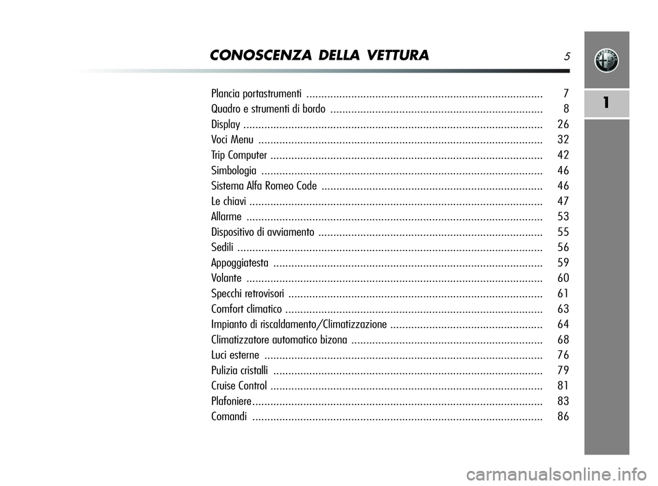 Alfa Romeo MiTo 2009 Libretto Uso Manutenzione (in Italian) CONOSCENZA DELLA VETTURA5
1
Plancia portastrumenti............................................................................... 7
Quadro e strumenti di bordo ........................................ Alfa Romeo MiTo 2009 Libretto Uso Manutenzione (in Italian) CONOSCENZA DELLA VETTURA5
1
Plancia portastrumenti............................................................................... 7
Quadro e strumenti di bordo ........................................